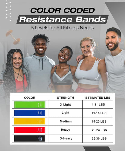 Loop Resistance Exercise Bands – Fabric & Elastic Sets of Exercise Bands for Strength Training - Rehab, Yoga, Pilates & Home Workout with Instruction Guide