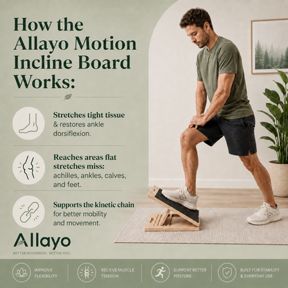 Allayo Incline Board